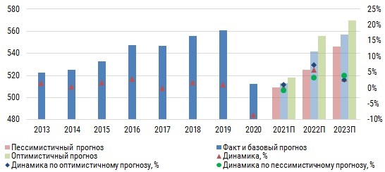 Прогноз добычи нефти 2021-23.jpg Прогноз добычи нефти 2021-23.jpg