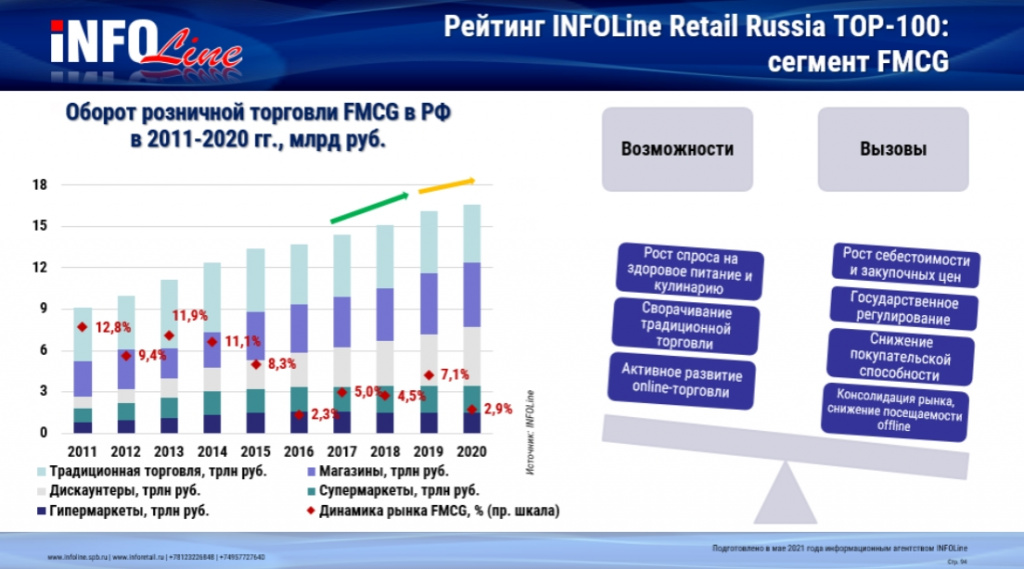 Динамика оборота FMCG.jpg Динамика оборота FMCG.jpg