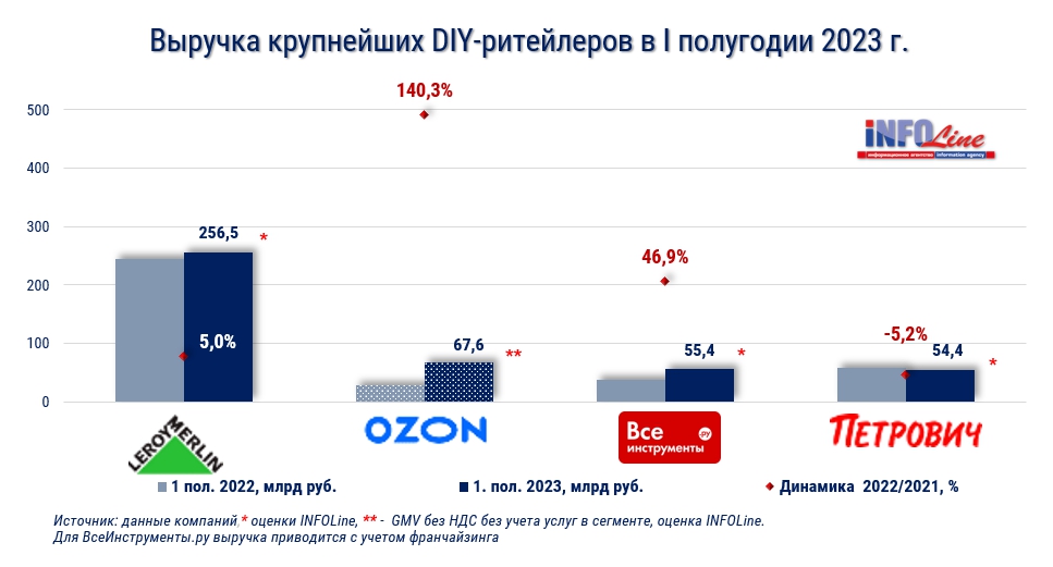 тор-3_диаграмма.jpg тор-3_диаграмма.jpg