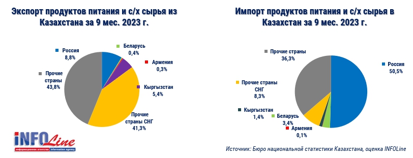 Эксспорт и и мпорт Казахстана 9 мес.2023.jpg Эксспорт и и мпорт Казахстана 9 мес.2023.jpg