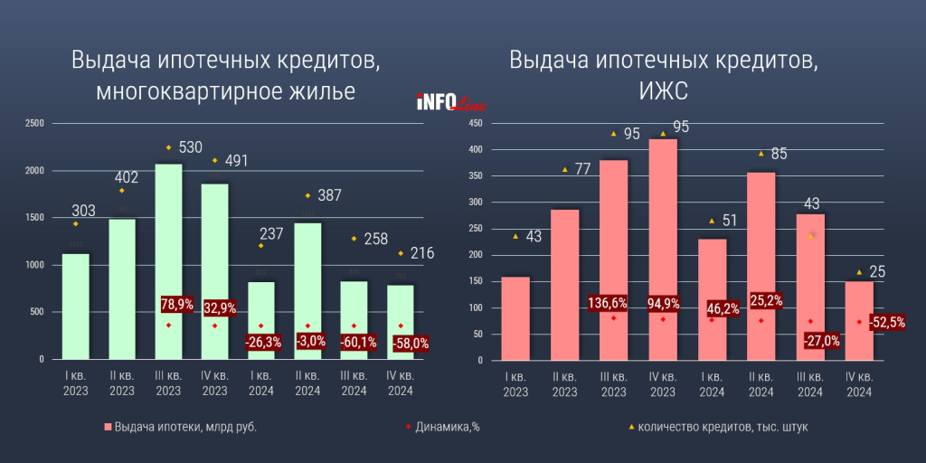 выдача ипотеки_МКД_ИЖС.jpg выдача ипотеки_МКД_ИЖС.jpg