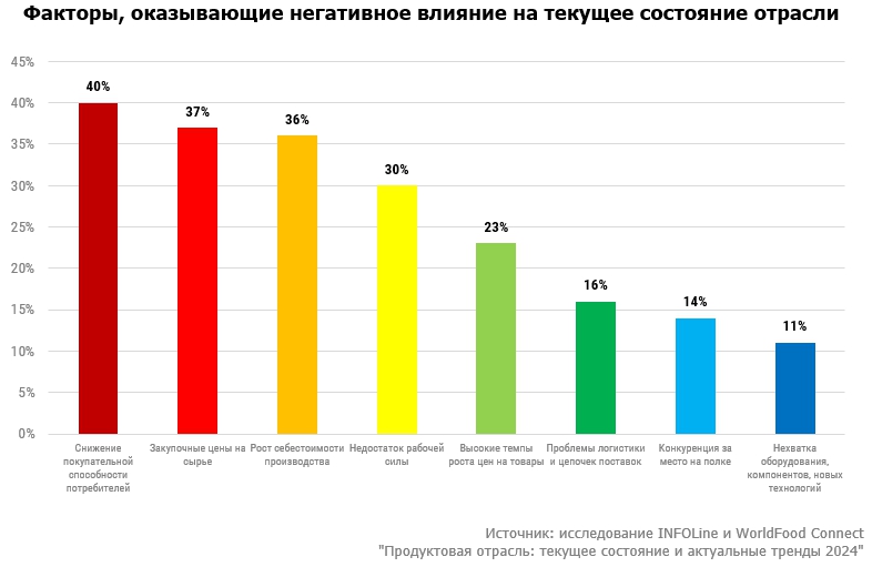 Проблематика опрос2024.jpg Проблематика опрос2024.jpg