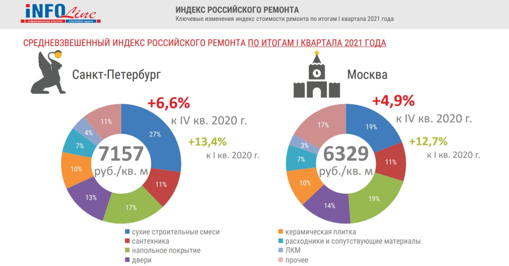 Индекс ремонта.jpg Индекс ремонта.jpg