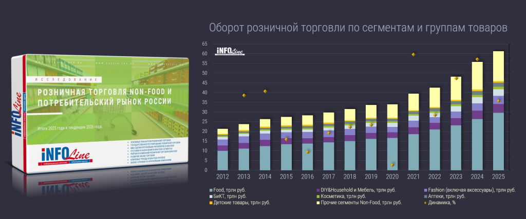 оборот розничной торговли по сегментам.jpg оборот розничной торговли по сегментам.jpg
