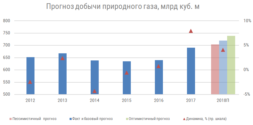 диаграмма для новости по газу.png диаграмма для новости по газу.png