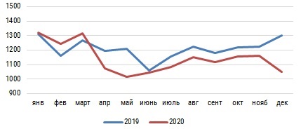 Динамика товарного производства СУГ.jpg Динамика товарного производства СУГ.jpg