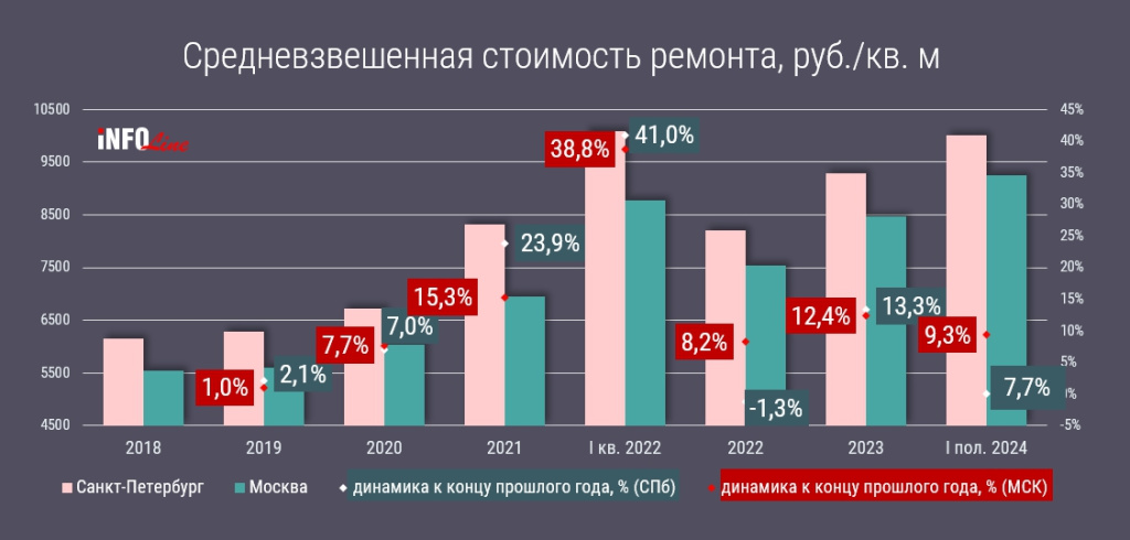 средневзвешенная стоимость Н1 2024.jpg средневзвешенная стоимость Н1 2024.jpg