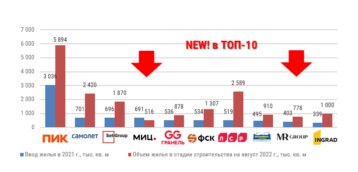  Building Russia TOP 2021.png
