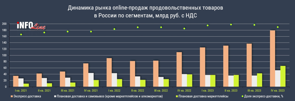 диаграмма впрок_экспресс.jpg диаграмма впрок_экспресс.jpg