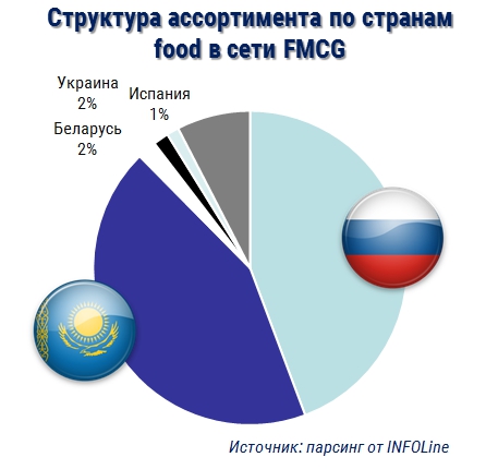  fmcg-kaz.jpg