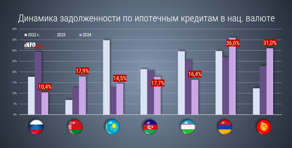 динамика задолженности по кредитам.jpg динамика задолженности по кредитам.jpg