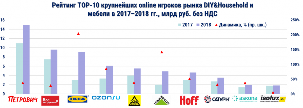ОНЛАЙН ДИАЙВАЙ.png ОНЛАЙН ДИАЙВАЙ.png