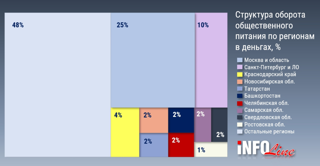 стрктура рынка по регионам.jpg стрктура рынка по регионам.jpg