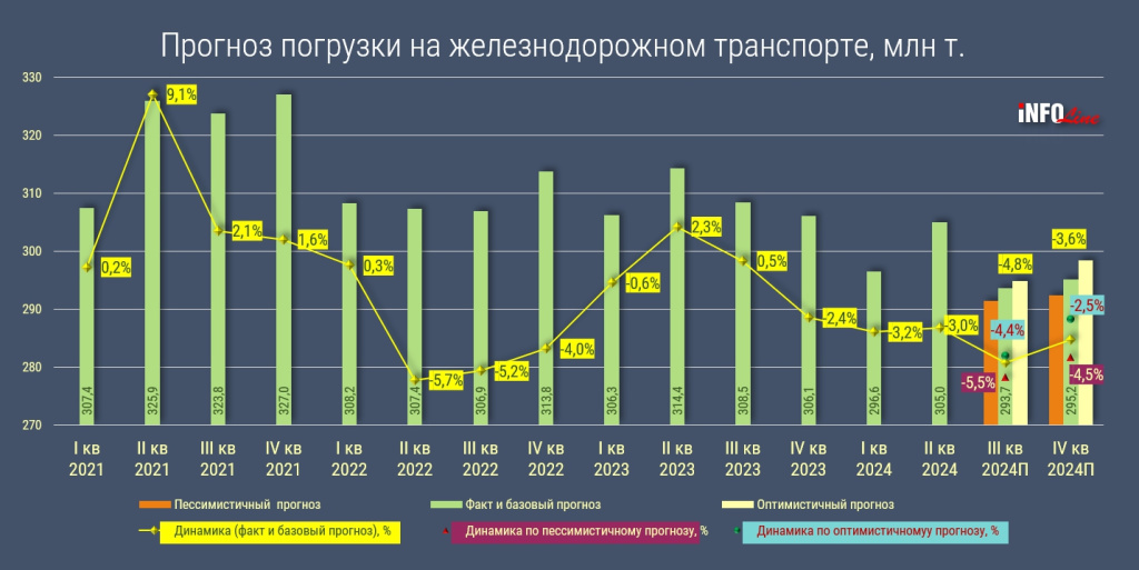 прогноз погрузки жд.jpg прогноз погрузки жд.jpg