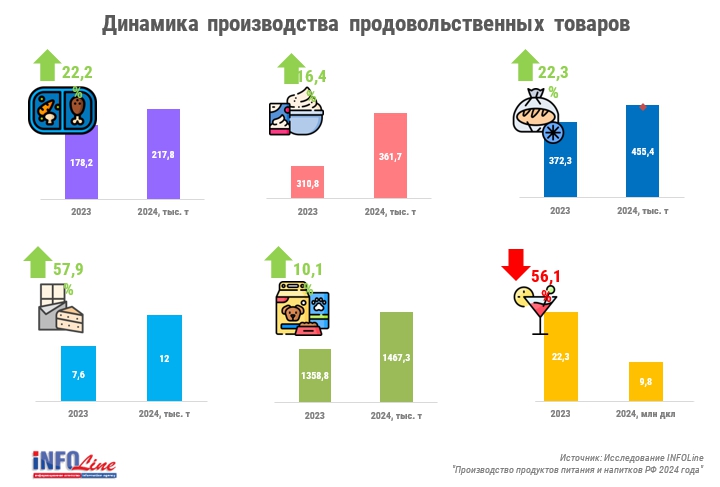 Пищевка I итерация_новость080425.jpg Пищевка I итерация_новость080425.jpg