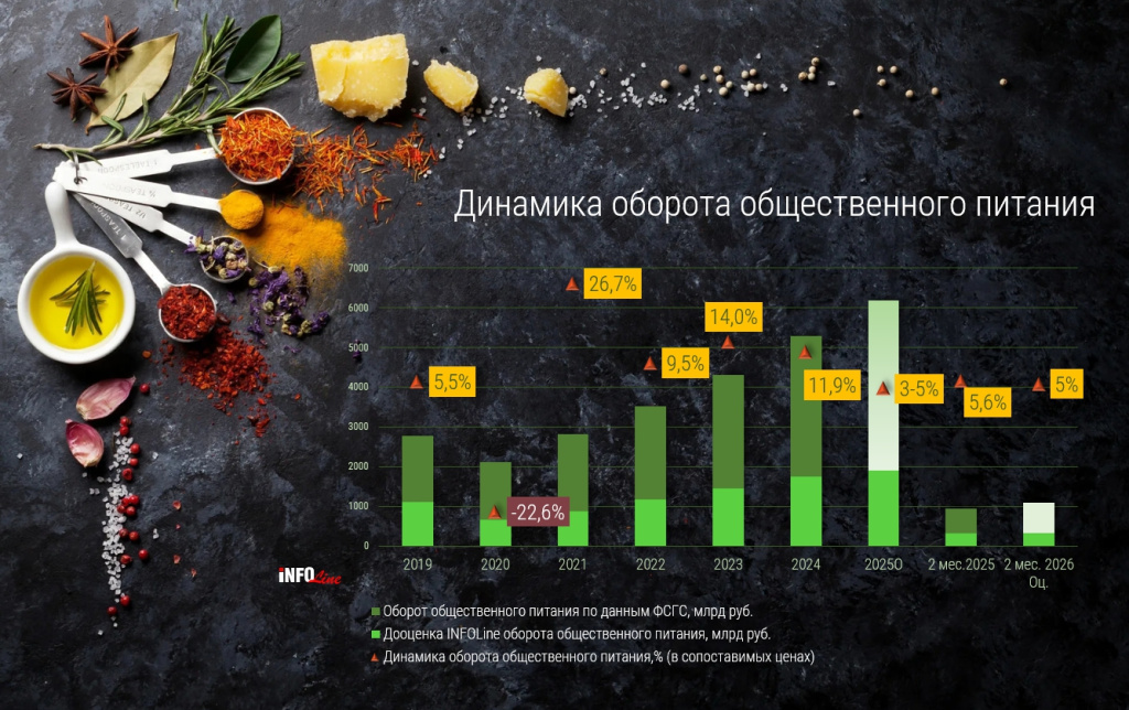 общепит_динамика_март26.jpg общепит_динамика_март26.jpg