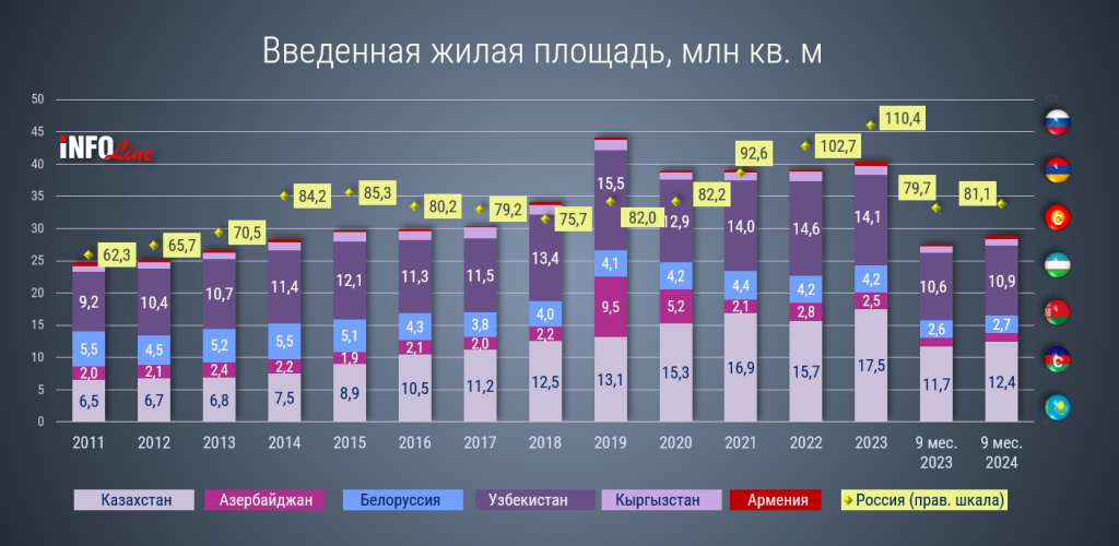 Введенная жилая площадь_9 мес_2024.jpg Введенная жилая площадь_9 мес_2024.jpg