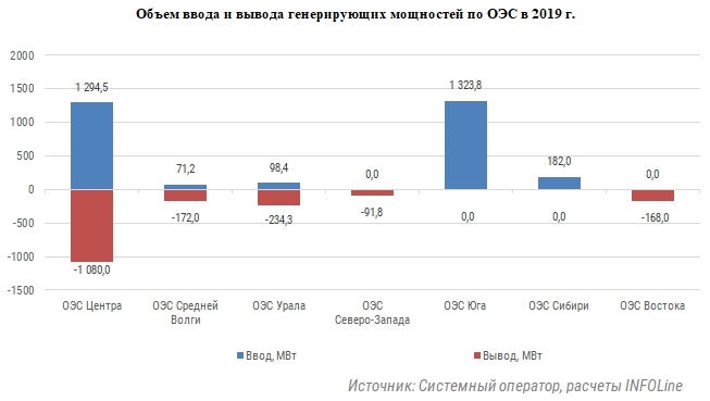 первая диаграмма.jpg первая диаграмма.jpg