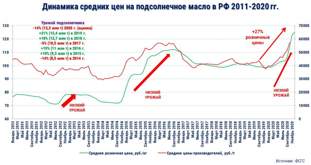 масло цены.jpg масло цены.jpg