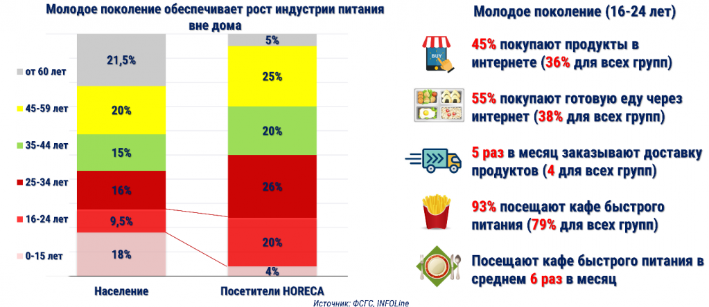 молодое поколение.png молодое поколение.png