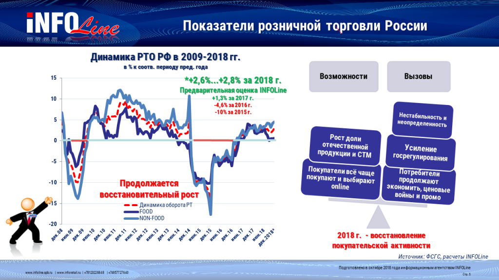Показатели розничной торговли.png Показатели розничной торговли.png