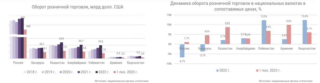 оборот торговли Н1 2023.png оборот торговли Н1 2023.png