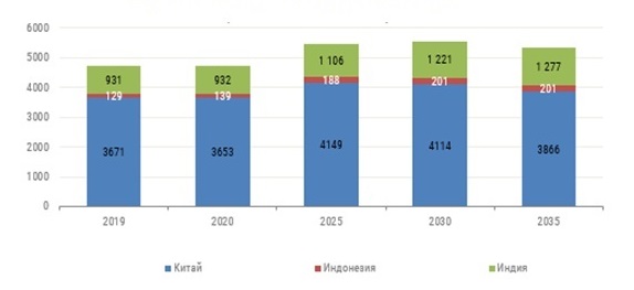 Динамика спроса на уголь в АТР.jpg Динамика спроса на уголь в АТР.jpg