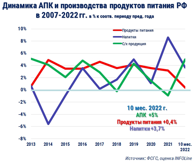 Динамика АПК 10_2022.jpg Динамика АПК 10_2022.jpg
