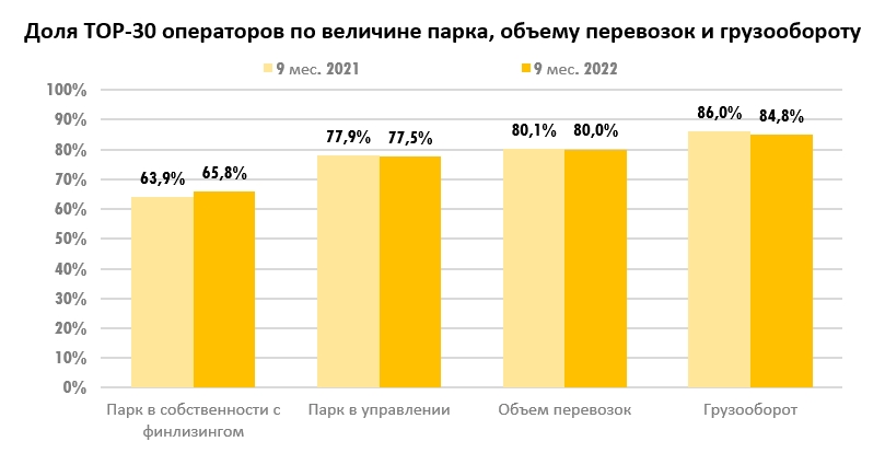 доля топ-30.jpg доля топ-30.jpg