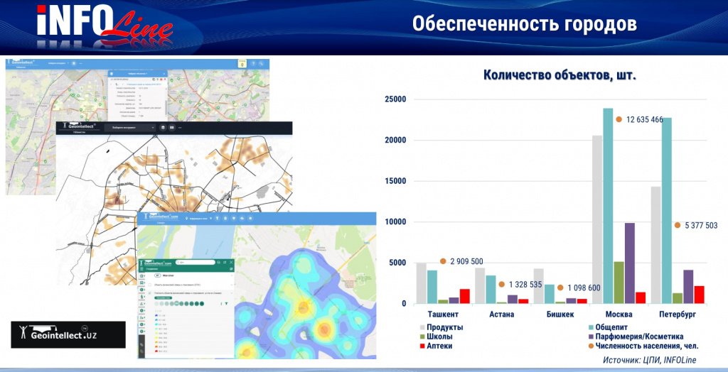 обеспеченность городов.jpg обеспеченность городов.jpg