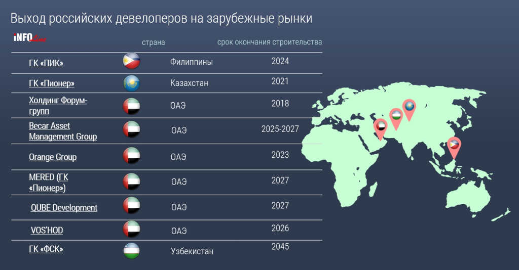 выход девелоперов на заруб рынки.jpg выход девелоперов на заруб рынки.jpg