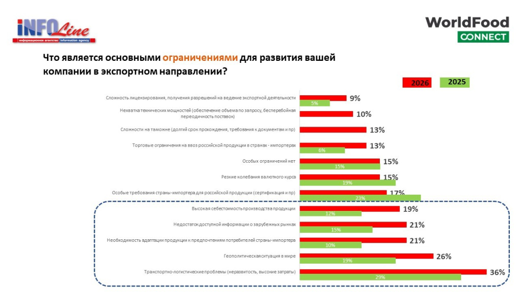 опрос про экспорт АПК 04062026.jpg опрос про экспорт АПК 04062026.jpg