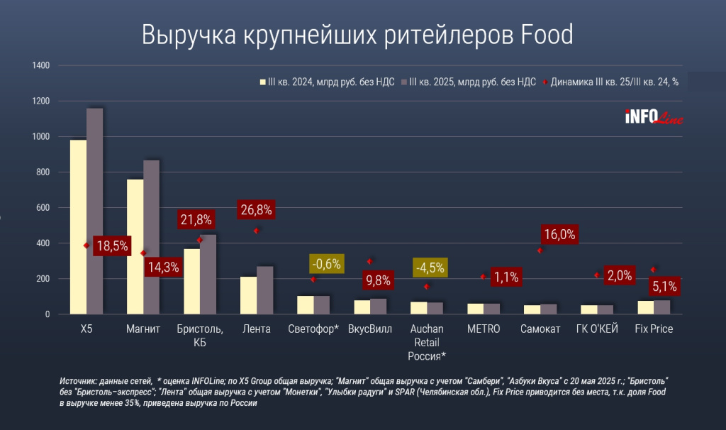 тор-10 FMCG_Q3 2025.jpg тор-10 FMCG_Q3 2025.jpg