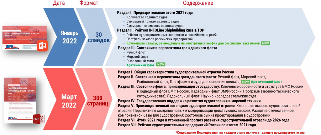 Релиз_судостроение_предварительные итоги 2021 (январь 2022)_Диаграмма 2.jpg Релиз_судостроение_предварительные итоги 2021 (январь 2022)_Диаграмма 2.jpg