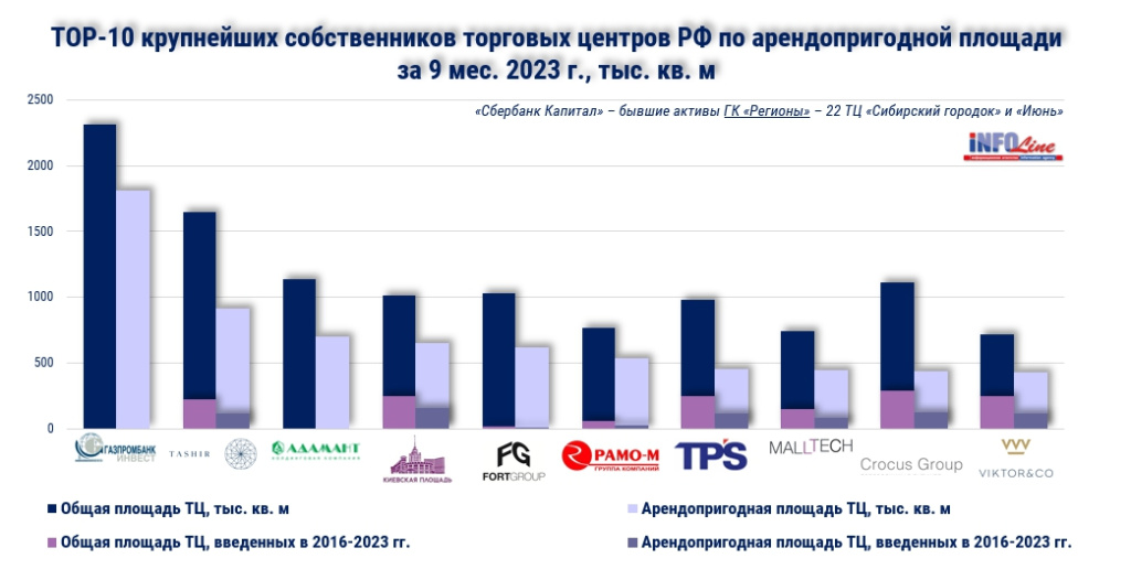 диаграмма ТОП ТЦ.jpg диаграмма ТОП ТЦ.jpg