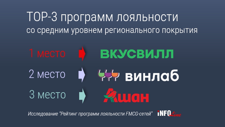 рейтинг лояльности_2 группа.jpg рейтинг лояльности_2 группа.jpg