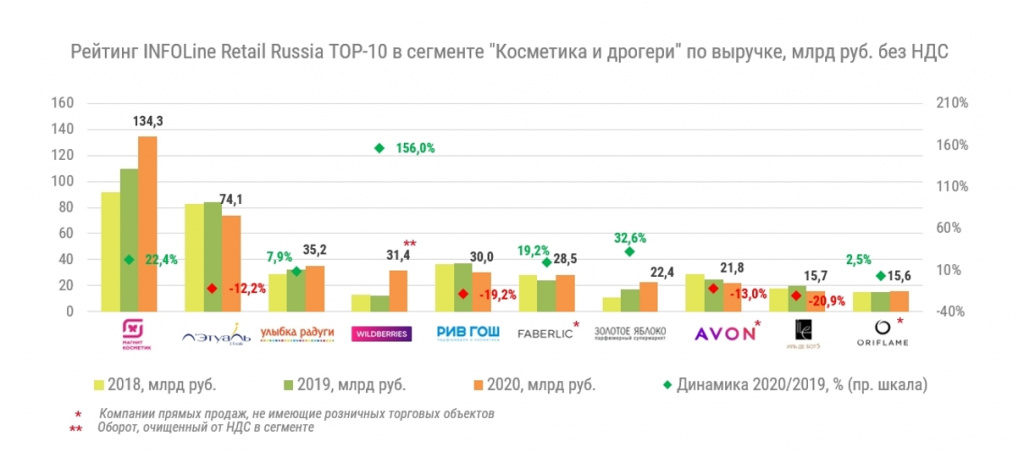 ТОР_10 с прямыми продажами.jpg ТОР_10 с прямыми продажами.jpg