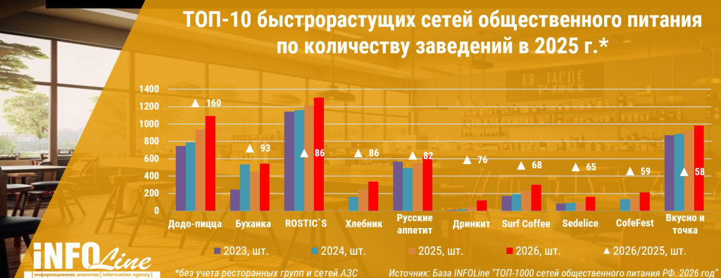 Быстрорастущие сети общепит 20026.jpg Быстрорастущие сети общепит 20026.jpg