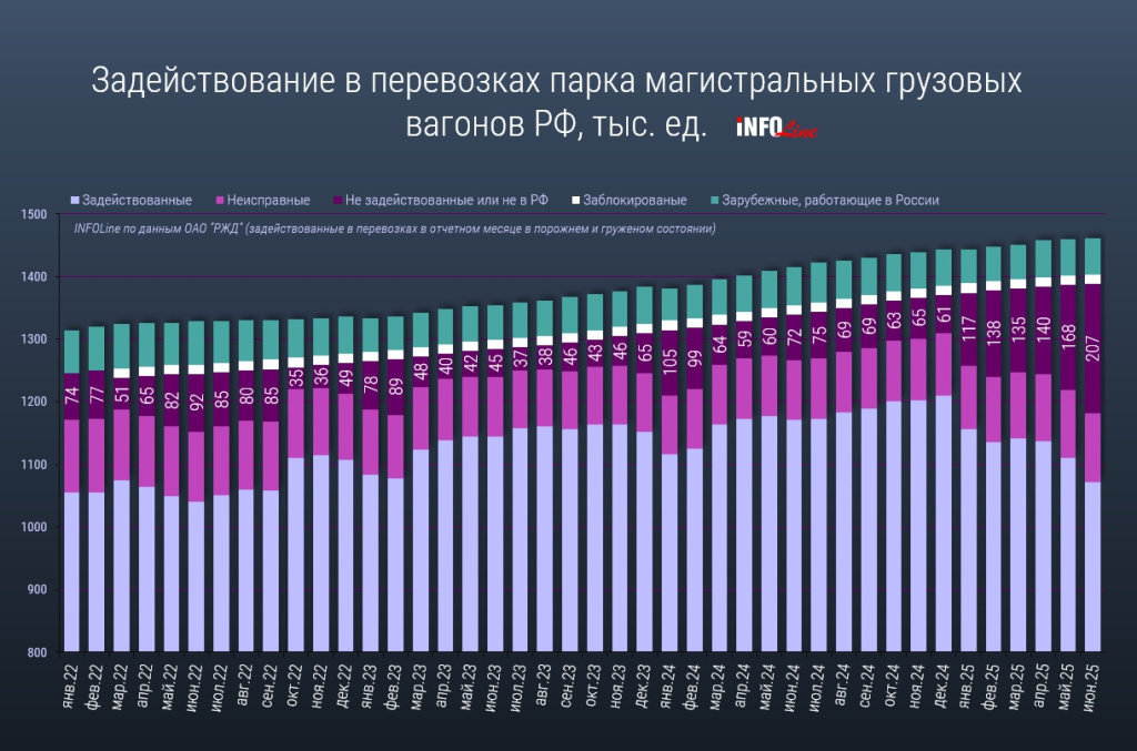 задействование парка_июнь 2025.jpg задействование парка_июнь 2025.jpg