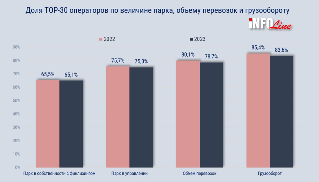 доля топ-30.jpg доля топ-30.jpg
