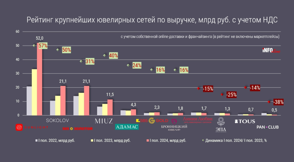 рейтинг_Н1 2024 выручке.jpg рейтинг_Н1 2024 выручке.jpg