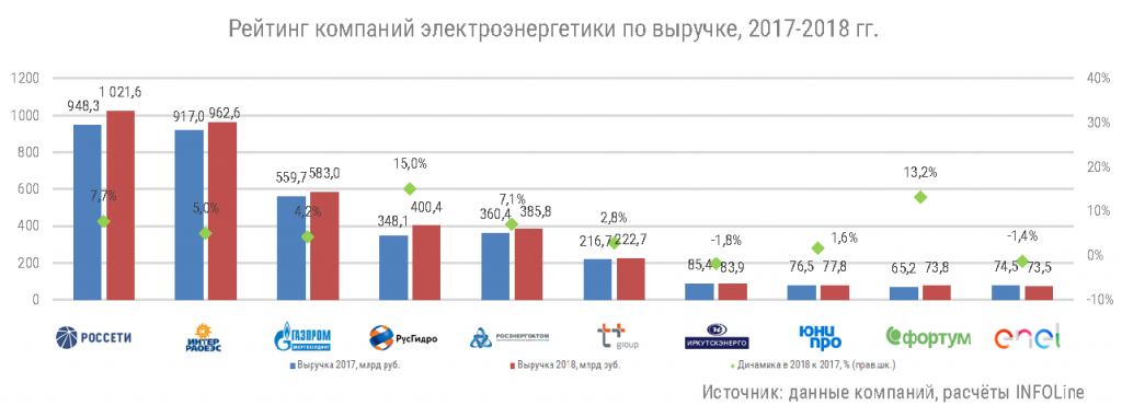 Новость_ТОП10_электроэнергетика — с тегами_Страница_1.png Новость_ТОП10_электроэнергетика — с тегами_Страница_1.png