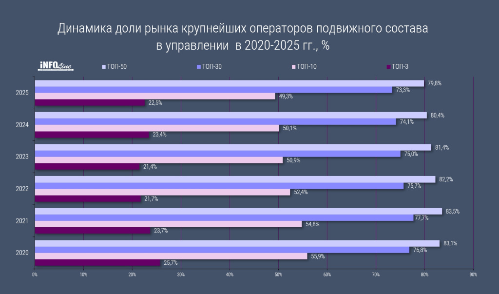 динамика доли рынка у операторов_2025.jpg динамика доли рынка у операторов_2025.jpg