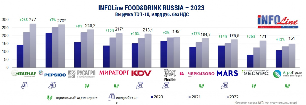 Food & Drink Russia 2023.jpg