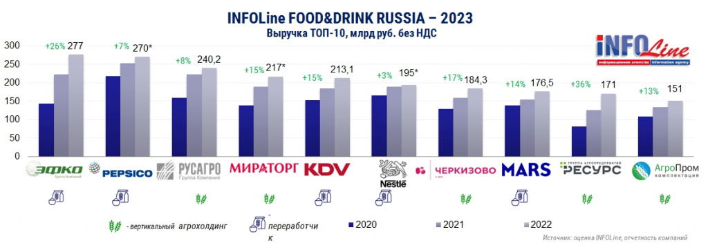 Food & Drink Russia 2023.jpg Food & Drink Russia 2023.jpg
