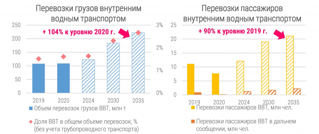 Проект транспортной стратегии.jpg Проект транспортной стратегии.jpg