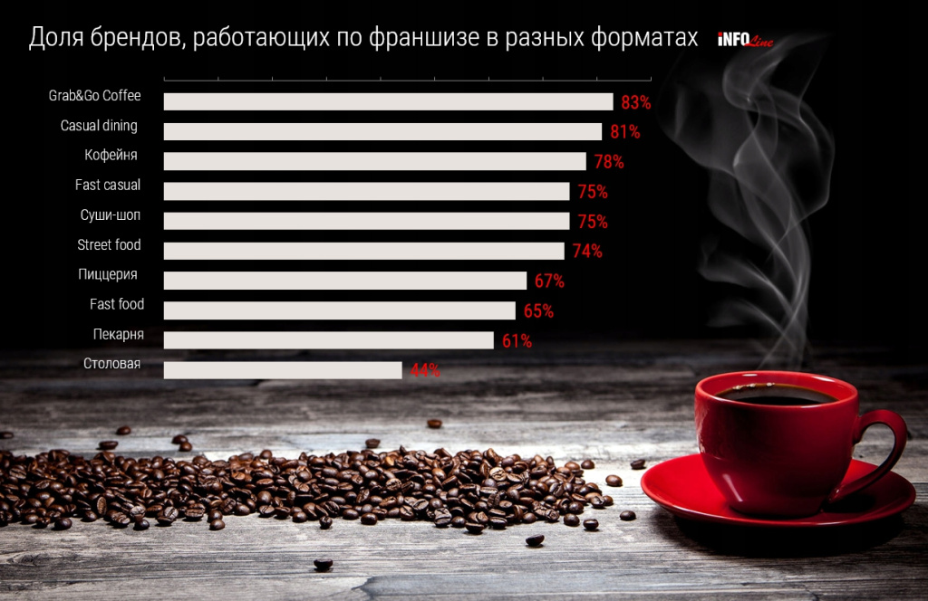 доля брендов по франшизе в форматах.jpg