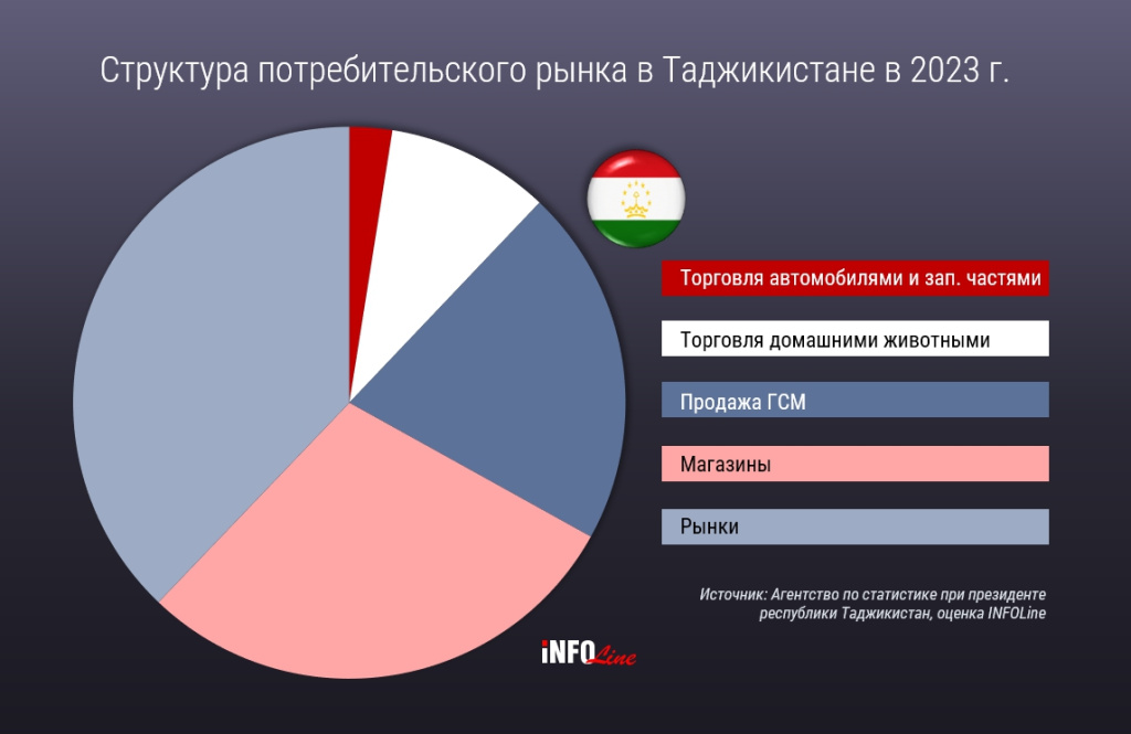структура потребительского рынка_Тадж.jpg структура потребительского рынка_Тадж.jpg