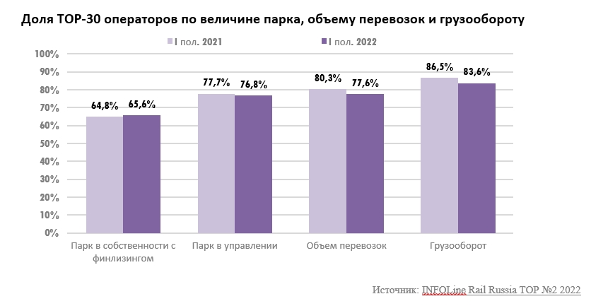 диаграмма_топ 30_1 полугодие 22.jpg диаграмма_топ 30_1 полугодие 22.jpg