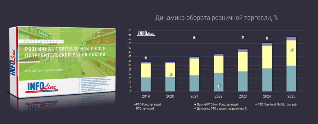 длинамика оборота розничной торговли.jpg длинамика оборота розничной торговли.jpg